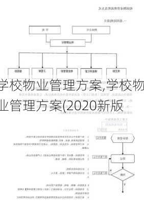 学校物业管理方案,学校物业管理方案(2020新版)