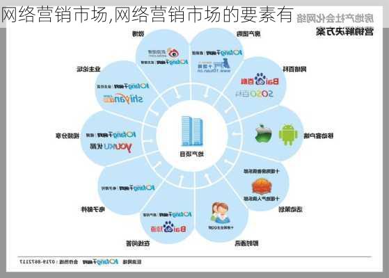 网络营销市场,网络营销市场的要素有