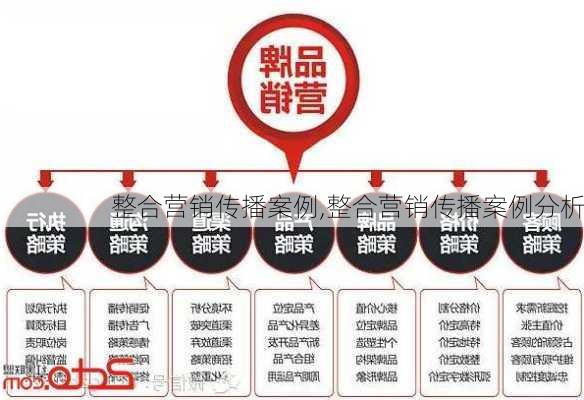 整合营销传播案例,整合营销传播案例分析