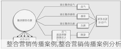 整合营销传播案例,整合营销传播案例分析