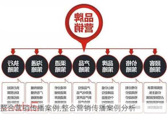 整合营销传播案例,整合营销传播案例分析