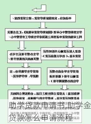 助学贷款申请书,助学金贷款怎么申请流程