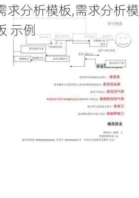 需求分析模板,需求分析模板 示例