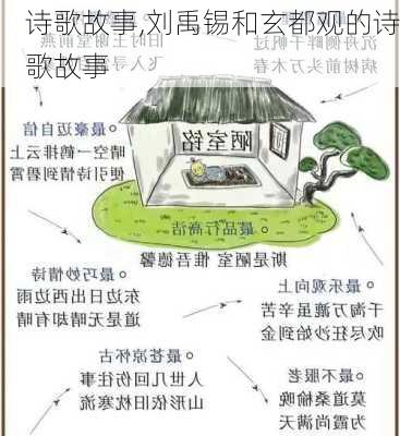 诗歌故事,刘禹锡和玄都观的诗歌故事