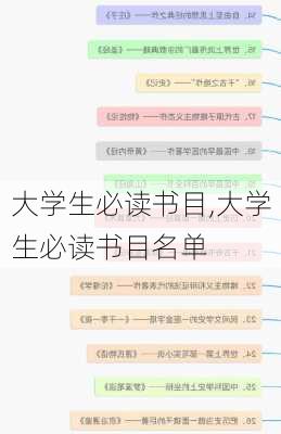 大学生必读书目,大学生必读书目名单