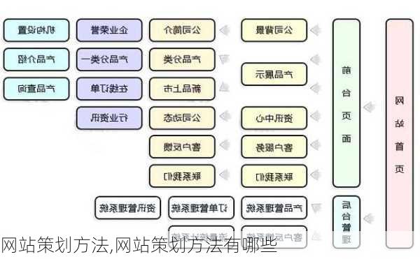 网站策划方法,网站策划方法有哪些