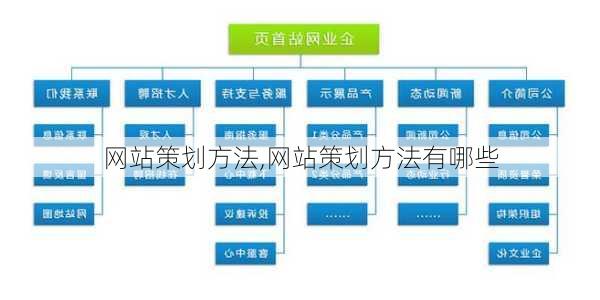 网站策划方法,网站策划方法有哪些