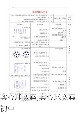 实心球教案,实心球教案初中