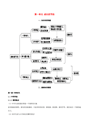 初一政治复习提纲,初一政治知识点提纲人教版