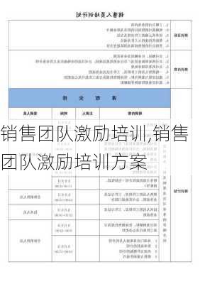 销售团队激励培训,销售团队激励培训方案