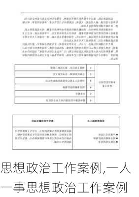 思想政治工作案例,一人一事思想政治工作案例