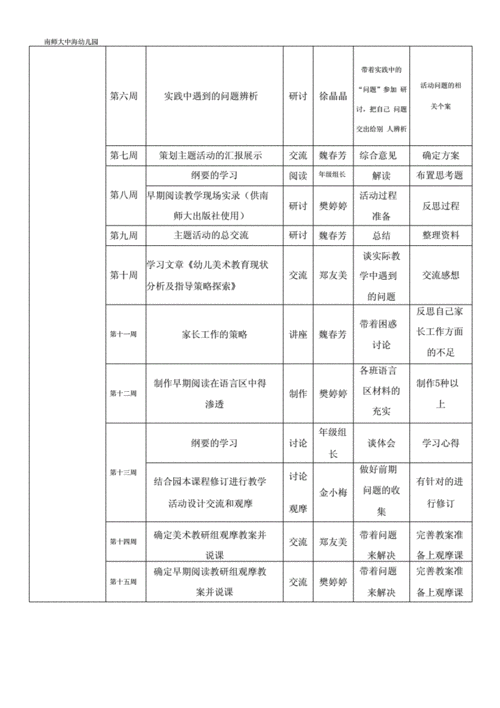 幼儿园园本培训方案,幼儿园园本培训方案2023春季