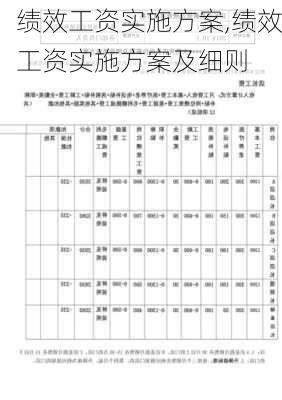 绩效工资实施方案,绩效工资实施方案及细则