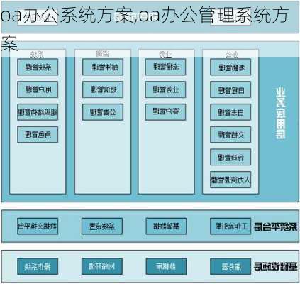 oa办公系统方案,oa办公管理系统方案