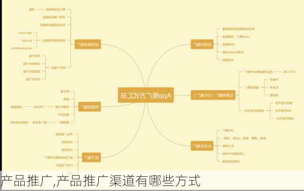 产品推广,产品推广渠道有哪些方式