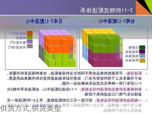 供货方式,供货类型