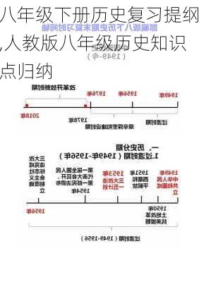 八年级下册历史复习提纲,人教版八年级历史知识点归纳