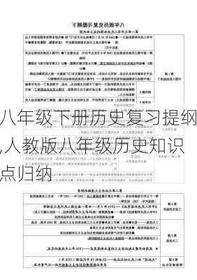 八年级下册历史复习提纲,人教版八年级历史知识点归纳