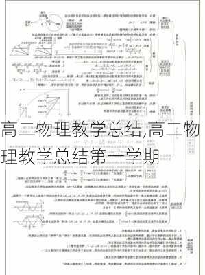 高二物理教学总结,高二物理教学总结第一学期