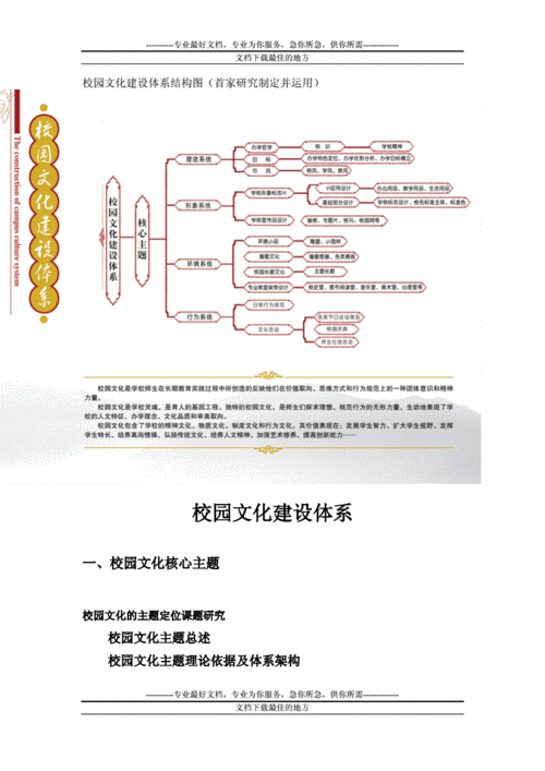 如何加强校园文化建设,如何加强校园文化建设?