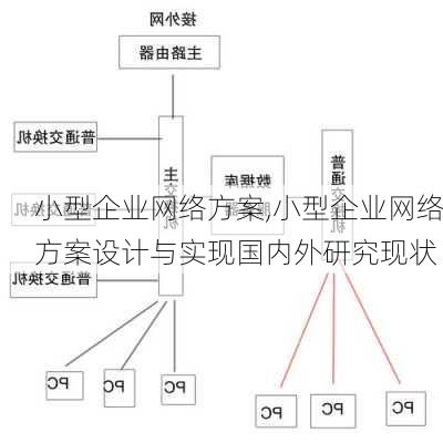 小型企业网络方案,小型企业网络方案设计与实现国内外研究现状