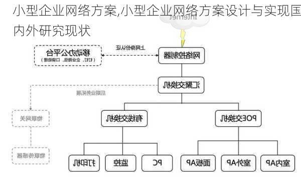 小型企业网络方案,小型企业网络方案设计与实现国内外研究现状