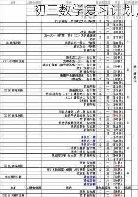 初三数学复习计划,