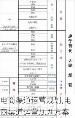 电商渠道运营规划,电商渠道运营规划方案