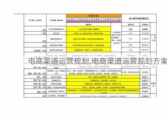 电商渠道运营规划,电商渠道运营规划方案