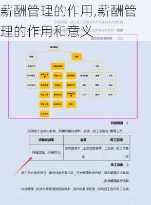 薪酬管理的作用,薪酬管理的作用和意义