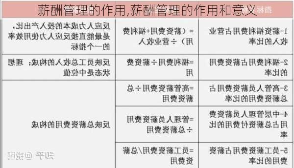 薪酬管理的作用,薪酬管理的作用和意义